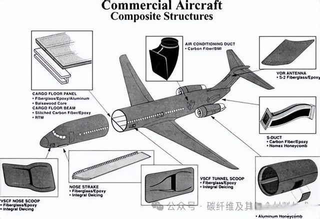 一文了解高性能碳纤维复合材料在航空航天领域的应用发展与趋势