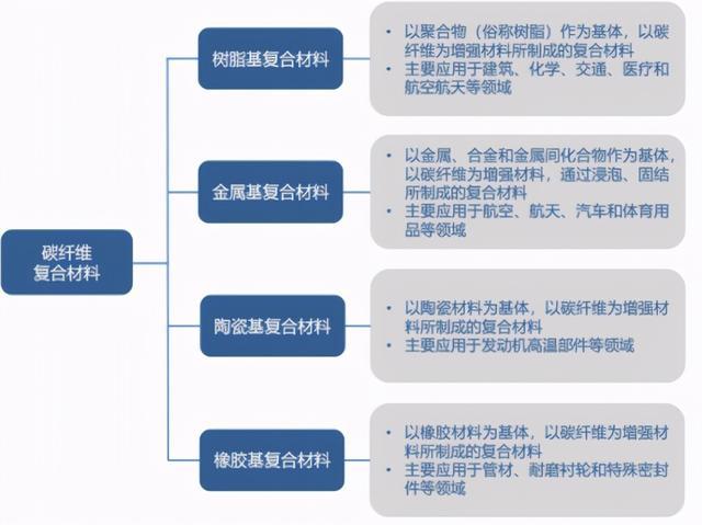 碳纤维复合材料项目可行性研究报告&ldquo;十四五&rdquo;高性能复合材料重点