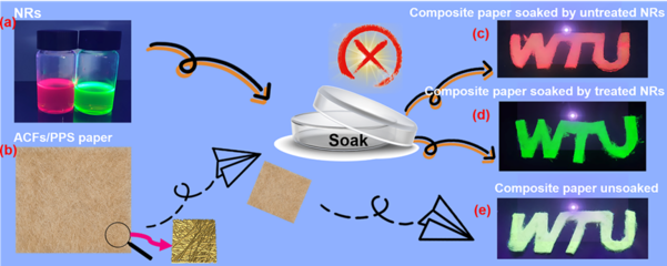 全无机金属卤化物及高性能纤维领域的新突破——王桦/王罗新教授团队研究成果聚焦