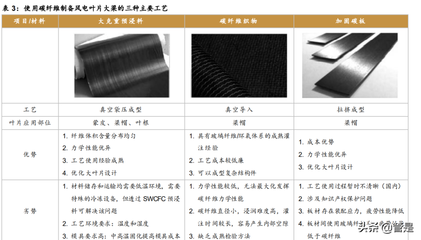 军民两用高性能碳纤维龙头光威复材深度研究报告